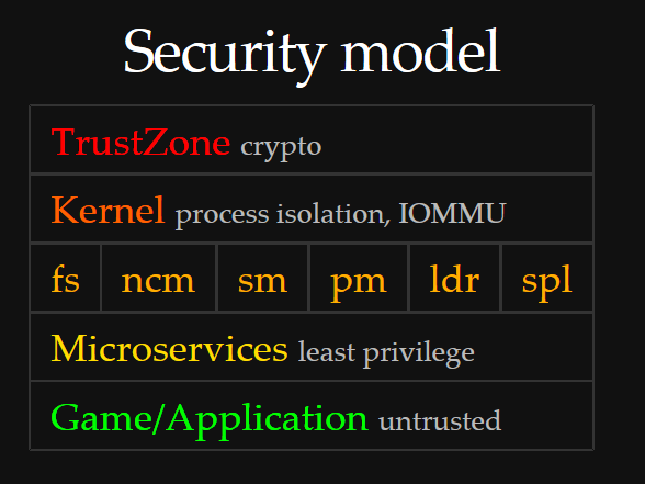 Datei:Switch Security Model.png