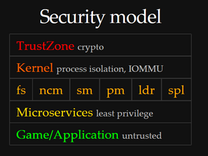 Switch Security Model.png