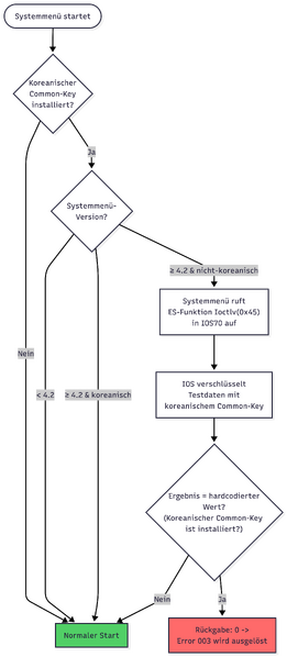 Datei:Error 003 Mermaid Diagram.png